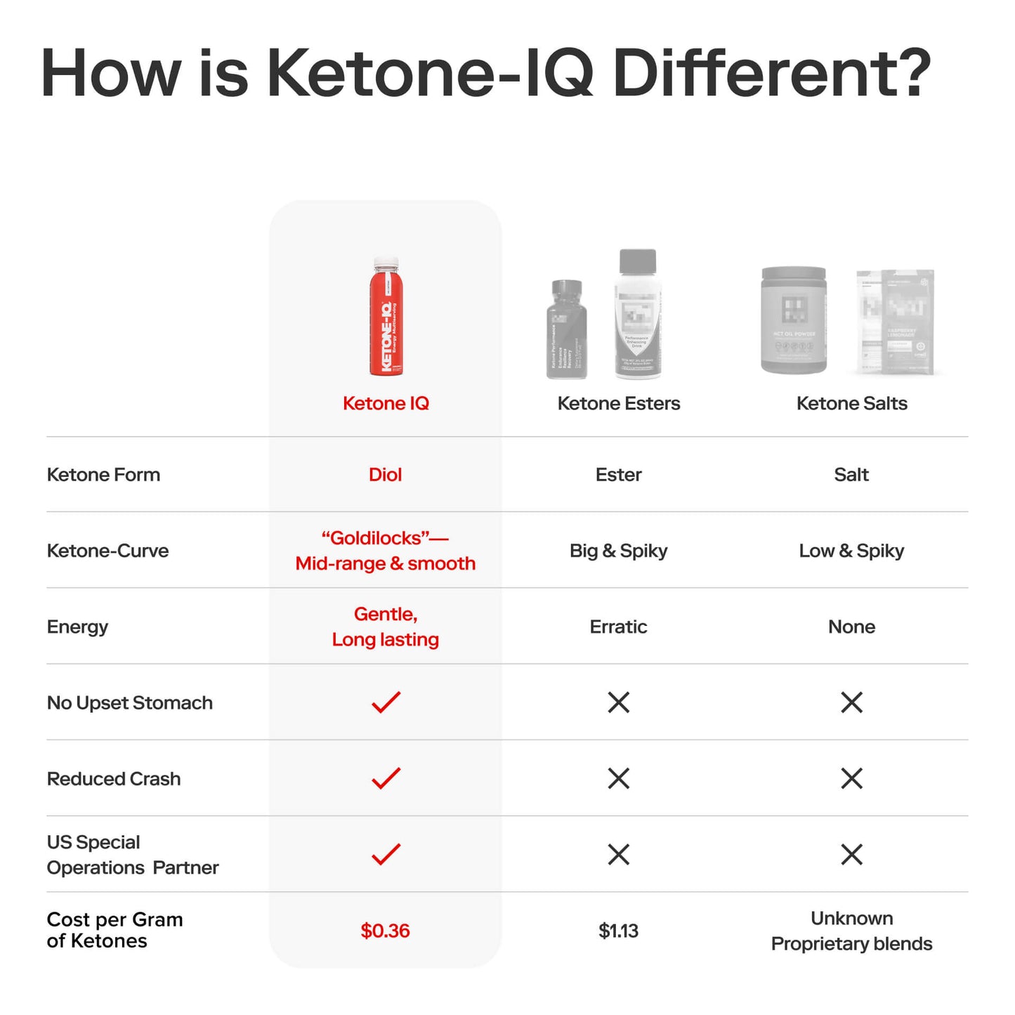 Ketone-IQ No Caffeine Shot(melocotón)